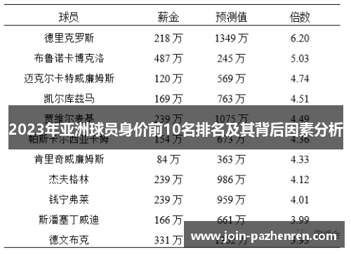 2023年亚洲球员身价前10名排名及其背后因素分析
