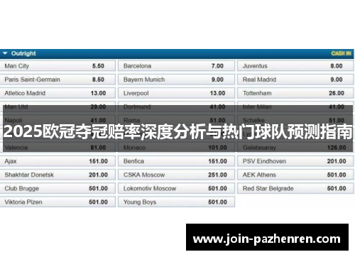 2025欧冠夺冠赔率深度分析与热门球队预测指南