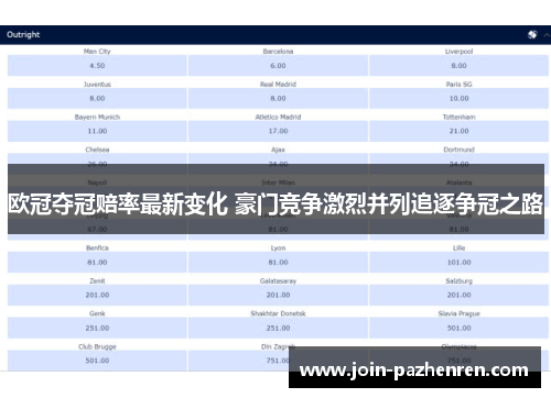 欧冠夺冠赔率最新变化 豪门竞争激烈并列追逐争冠之路 欧冠夺冠赔率最新变化 豪门竞争激烈并列追逐争冠之路