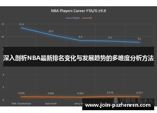 深入剖析NBA最新排名变化与发展趋势的多维度分析方法 深入剖析NBA最新排名变化与发展趋势的多维度分析方法