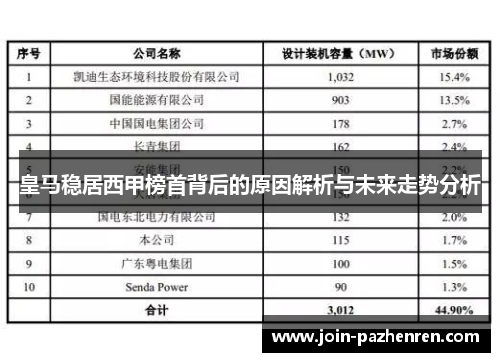 皇马稳居西甲榜首背后的原因解析与未来走势分析 皇马稳居西甲榜首背后的原因解析与未来走势分析