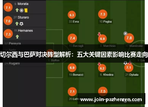 切尔西与巴萨对决阵型解析：五大关键因素影响比赛走向