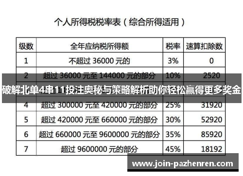 破解北单4串11投注奥秘与策略解析助你轻松赢得更多奖金 破解北单4串11投注奥秘与策略解析助你轻松赢得更多奖金