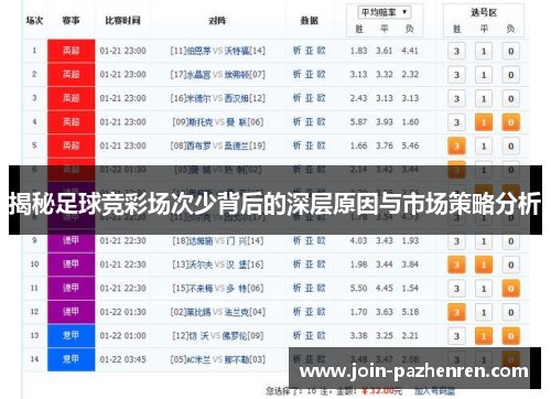 揭秘足球竞彩场次少背后的深层原因与市场策略分析 揭秘足球竞彩场次少背后的深层原因与市场策略分析