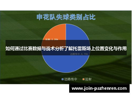 如何通过比赛数据与战术分析了解托雷斯场上位置变化与作用