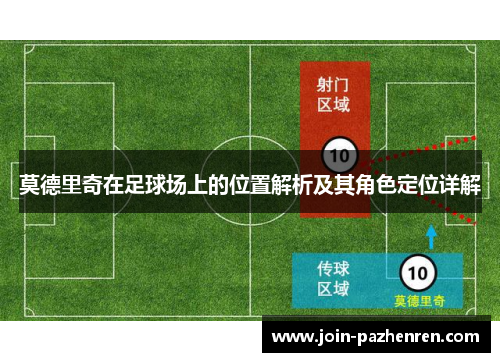 莫德里奇在足球场上的位置解析及其角色定位详解 莫德里奇在足球场上的位置解析及其角色定位详解