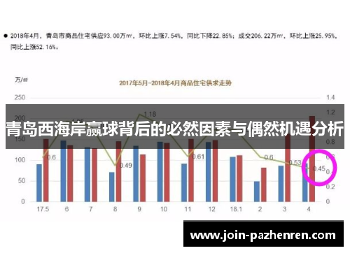 青岛西海岸赢球背后的必然因素与偶然机遇分析