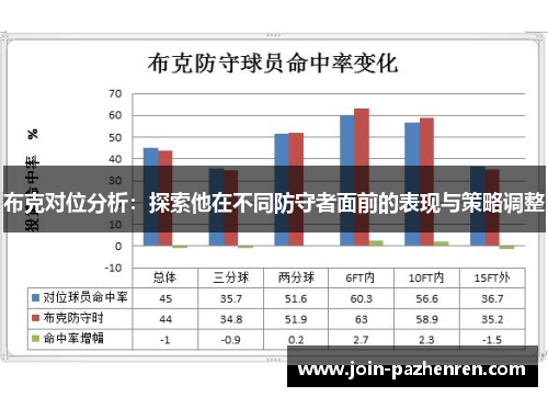 布克对位分析:探索他在不同防守者面前的表现与策略调整 布克对位分析:探索他在不同防守者面前的表现与策略调整