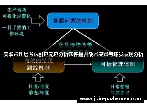 曼联管理层考虑引进先进分析软件提升战术决策与球员表现分析 曼联管理层考虑引进先进分析软件提升战术决策与球员表现分析