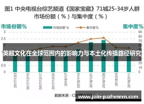 英超文化在全球范围内的影响力与本土化传播路径研究