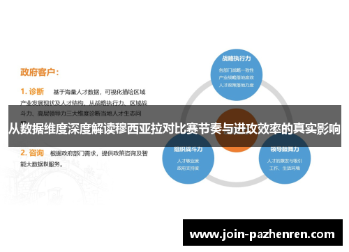 从数据维度深度解读穆西亚拉对比赛节奏与进攻效率的真实影响